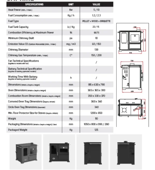 Saphire specs